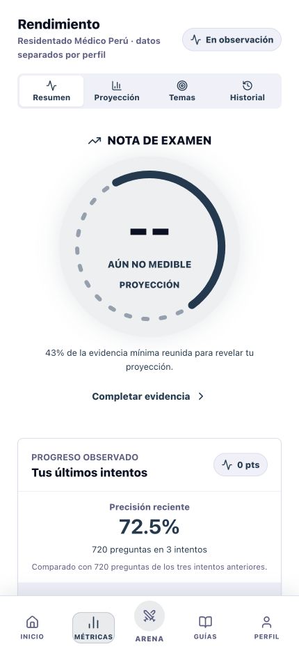 Panel de rendimiento y analítica personal de DrMaster